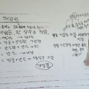 천비신침법 문제 출제 등 이미지