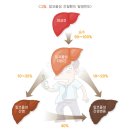 건강만세 이미지