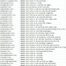 지구촌공인중개사사무소 이미지