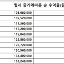 부동산 TV 채널 광고중인 인천 초역세권 고수익 선임대 매물 안내드립니다. 이미지