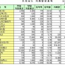 유정메디칼 이미지