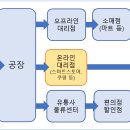 (주)푸르밀