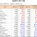 [주간 시황] 2023년 11월 2일 주간 시황입니다. 이미지