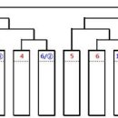 ◈ 제18회 전라남도민의 날, 제26회 전라남도생활체육 대축전 족구대회(10.25~27) 이미지