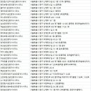 대진부동산중개사무소 이미지