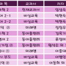 하단중학교 이미지