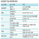 당화혈색소·알부민 &#39;헷갈리는 용어&#39;...건강검진표, 이렇게 보라 [건강한 가족] 이미지