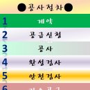 상봉가스 이미지