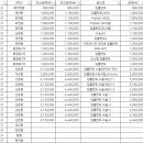 연세솔치과의원 이미지