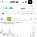 (주)미래생명자원 | 사료주 미래생명자원.