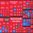 코스닥의 키 맞추기가 가능할까? 이미지