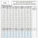 남녕고등학교 (한라병원방면) 이미지