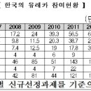 지엠티글로벌