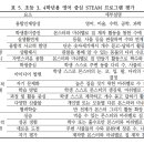 씨앤이교육 이미지