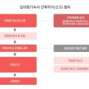 원삼SK공인중개사사무소 이미지