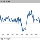 글로벌 증시의 와일드 카드, ECB(김학균) 이미지