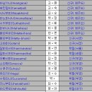 2022년 초기불전연구원 동호회 총회2(아침 명상, 수계식) 이미지