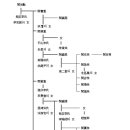 칠원종합정비 | 해제