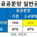 재개발 투자 이미지