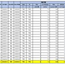 동부농협경제사업소 | 💬지역주택조합설립인가현황및조합사무실연락처(2026.05.22.기준)💬명동정수장정수일일수질검사결과...