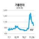 기륭테크