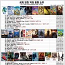 세계영화 역대 흥행순위 Top 51~100 이미지