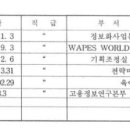 문재인 아들 문준용 입사동기 '응시번호 139번' 정체 확인…육아휴직 끝나자 퇴사 이미지