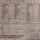 세사리빙울산무거점 | 울산 포장이사 보관이사 계약 후기