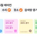당근에어컨 매일일보