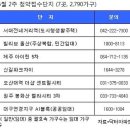 원주시 농산물공영도매시장 이미지