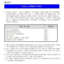 일과성 뇌허혈발작진단(갱신형)보장 특별약관(일과성 뇌허혈발작의 정의 및 진단확정) 이미지