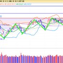 2014년 8월 11일 솔샤르의 시황전략 이미지