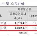 삼진제약(주) 이미지