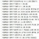 성혜내과의원 네이버블로그