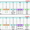 ＜아시안게임＞ 2022 항저우 여자축구 조별예선 경기일정 및 결과 [2023-09-25 12:00 현재] 이미지