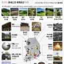 한국 유네스코 - 무형문화유산 22건 & 세계유산 16건 이미지
