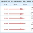 5G 기반의 스몰셀 및 커버리지 확장 시스템 이미지