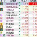 (주)삼미산업 | 3월 9일 특징주 (사료,비료 / 석유 / 태양광 / 알루미늄 / 헬륨 / 가스터빈)