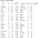상아정보통신 이미지