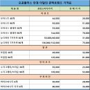 오공플러스 안경 이미지