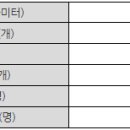 골프산업, 중국에서 대중 스포츠로 꽃 피우나 이미지