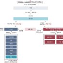 [ESR캔달스퀘어리츠] 감정평가액 및 Cap Rate 그리고, 리츠구조