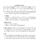ICHEON210 네이버블로그