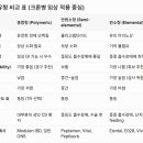 Re: 크론병에 Exclusive enteral nutrition 효과 탐구 이미지