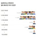 하이닉스 매수자가 많이 매수한 구간 이미지