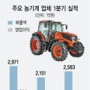 한미농장 이미지