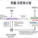 위홈365