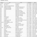 (주)이지팜스 이미지