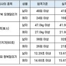 2025년도 국가공무원(교정직) 7, 9급 공개경쟁채용시험 공고 이미지