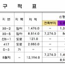 (주)유니온가스 이미지